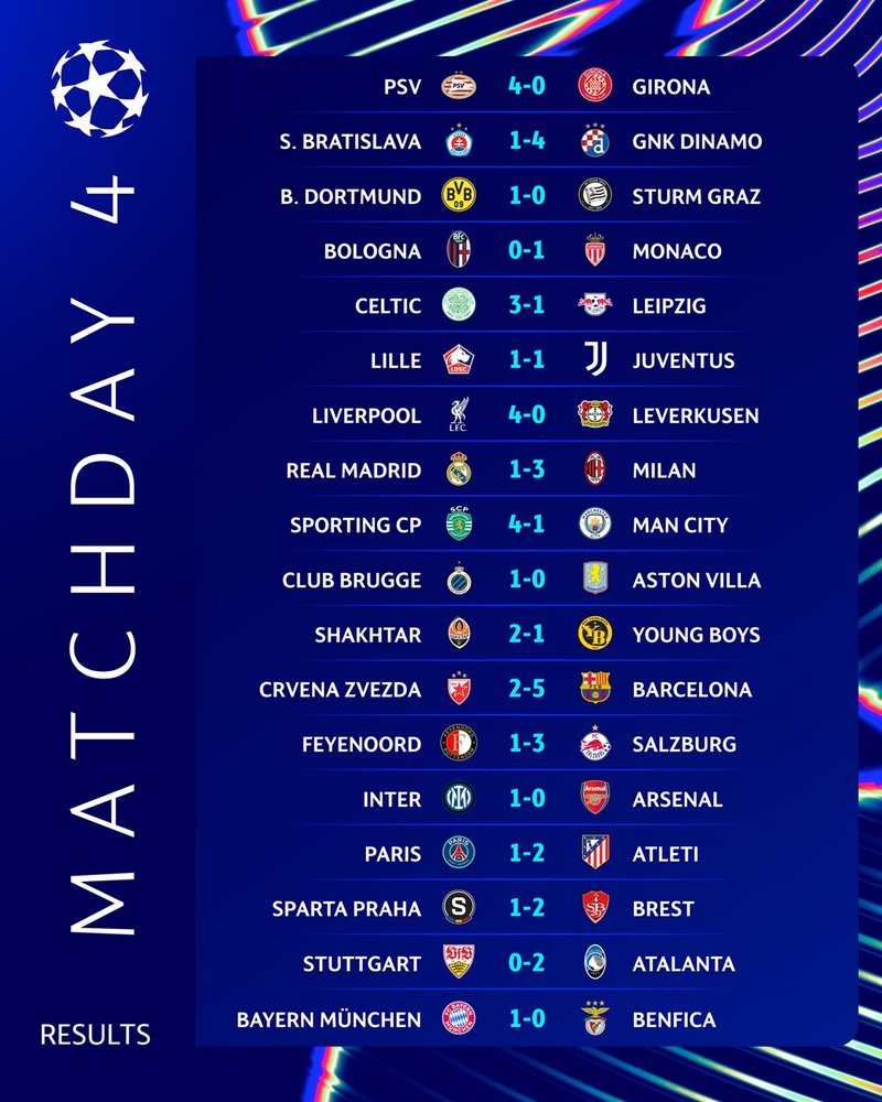 UCL DAY 4